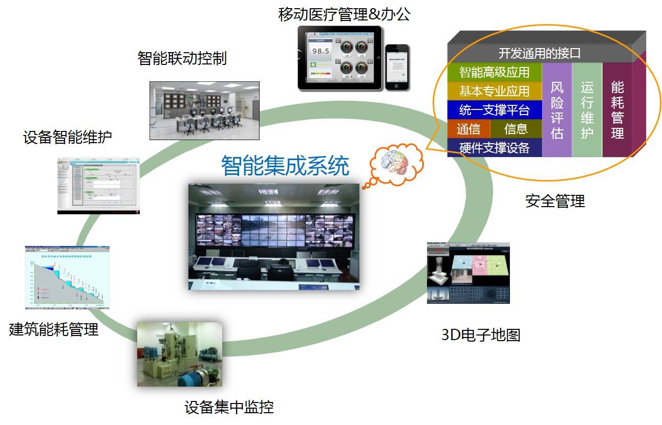 某市中心人民醫院智能化設計方案解析 信息系統集成服務的核心路徑