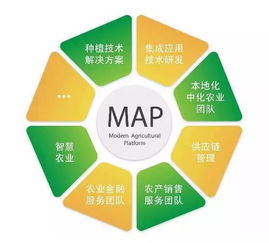 科技讓農業(yè)更美好 協(xié)同共創(chuàng)智慧農業(yè)新藍圖